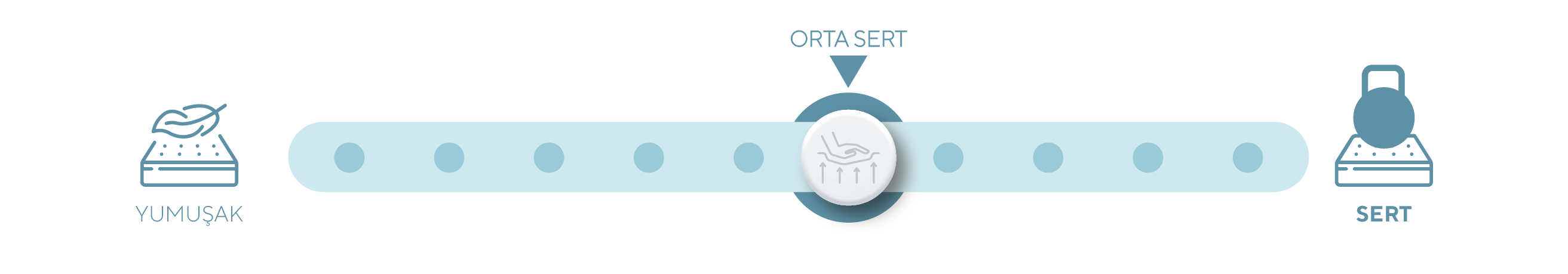 Prosoft Comfort Yatak 90 x 190 cm sertlik görseli